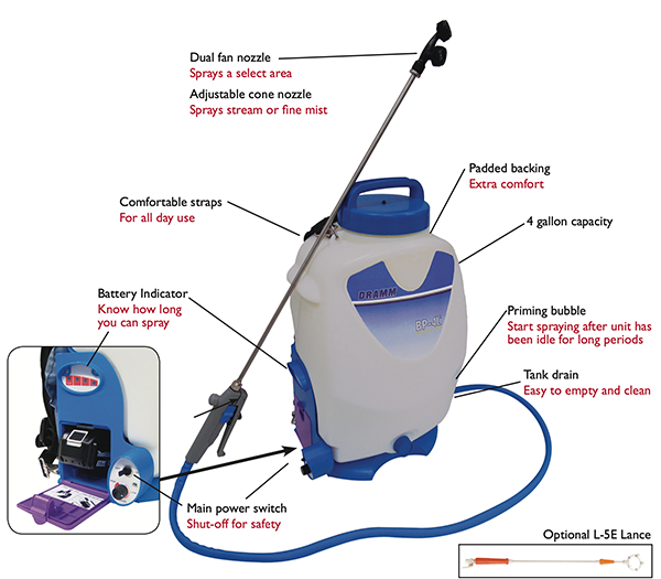 Backpack sprayer with labeled features on a white background